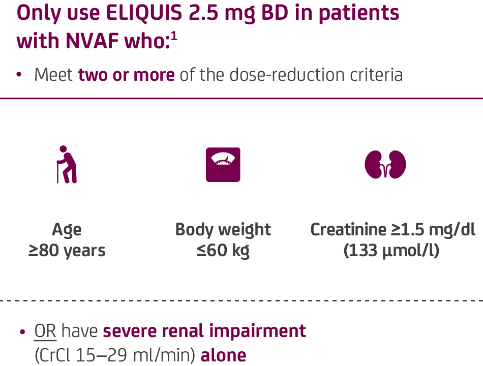 ELIQUIS apixaban Dosing For NVAF Patients ELIQUIS IRELAND